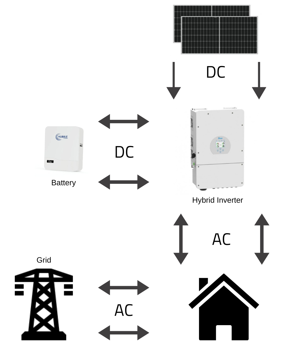 An Introduction To Solar City Sun Solar Solutions